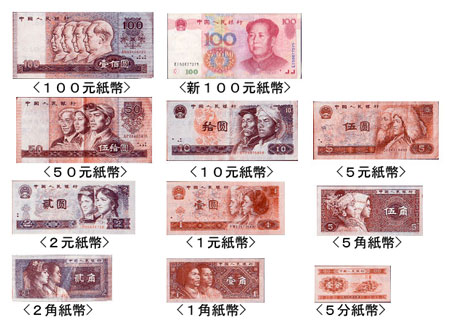 中国の紙幣